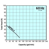 Thumbnail of Tsurumi Pump Curve 50PN24